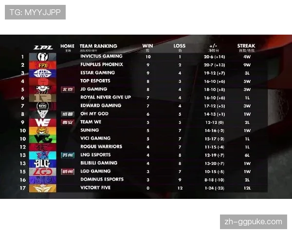 前瞻：季后赛最终日，西部三队争夺最后两个席位